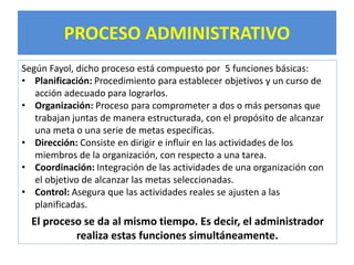 PROCESO ADMINISTRATIVO 
Según Fayol, dicho proceso está compuesto por 5 funciones básicas: 
• Planificación: Procedimiento para establecer objetivos y un curso de 
acción adecuado para lograrlos. 
• Organización: Proceso para comprometer a dos o más personas que 
trabajan juntas de manera estructurada, con el propósito de alcanzar 
una meta o una serie de metas específicas. 
• Dirección: Consiste en dirigir e influir en las actividades de los 
miembros de la organización, con respecto a una tarea. 
• Coordinación: Integración de las actividades de una organización con 
el objetivo de alcanzar las metas seleccionadas. 
• Control: Asegura que las actividades reales se ajusten a las 
planificadas. 
El proceso se da al mismo tiempo. Es decir, el administrador 
realiza estas funciones simultáneamente. 
 