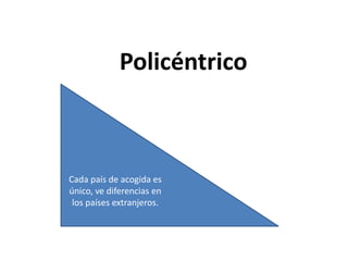 Policéntrico
Cada país de acogida es
único, ve diferencias en
los países extranjeros.
 