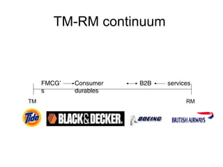 TM-RM continuum

FMCG’
s
TM

Consumer
durables

B2B

services
RM

 