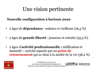 Une vision pertinente
Nouvelle configuration à horizon 2020

• 2 âges de dépendance : enfance et vieillesse (26,3 %)

• 2 âges de grande liberté : jeunesse et retraite (35,5 %)

• 2 âges d’activité professionnelle : nidification et
  maturité – activité séparée par un point de
  retournement qui se situe à la moitié de la vie (38,2 %)

                           Conférence du 5 juin 2012
                   - Les Enjeux du Marketing Générationnel –
               Présentée par Isabelle Decoopman et Elodie Gentina
 