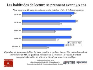 Les habitudes de lecture se prennent avant 30 ans
         Note moyenne d’image (0= très mauvaise opinion  10= très bonne opinion)
                                                                                         8,2
          15-24 ans
                                                                                     8


                                                                                           8,3
          25-34 ans
                                                                        7,3


                                                                                     8
          35-49 ans
                                                              7


                                                                                     8
          50-64 ans
                                                                  7,1
                                                                                    La Voix du Nord
                                                                              7,6   20 MN
        65 ans e +t
                                                   6,5

C’est chez les jeunes que la Voix du Nord possède la meilleur image. Elle y est même mieux
       perçue que 20 MN, le quotidien référence de la jeunesse. La Voix du Nord est
             transgénérationnelle, 20 MN est le titre d’une seule tranche d’âge.
                                    Conférence du 5 juin 2012
                            - Les Enjeux du Marketing Générationnel –
                        Présentée par Isabelle Decoopman et Elodie Gentina
 
