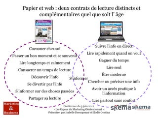 Papier et web : deux contrats de lecture distincts et
            complémentaires quel que soit l’ âge




                                                           Suivre l'info en direct
         Cocooner chez soi
                                                    Lire rapidement quand on veut
Passer un bon moment et se souvenir
                                                              Gagner du temps
   Lire longtemps et calmement
                                                                    Lire seul
   Consacrer un temps de lecture
                                                                Être moderne
          Découvrir l'info            S'informer
                                                     Chercher ou préciser une info
        Se divertir par l'info
                                                        Avoir un accès pratique à
 S'informer sur des choses passées
                                                              l'information
        Partager sa lecture
                                                        Lire partout sans confort
                                 Conférence du 5 juin 2012
                         - Les Enjeux du Marketing Générationnel –
                     Présentée par Isabelle Decoopman et Elodie Gentina
 