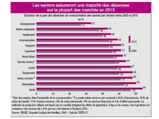 Conférence du 5 juin 2012
    - Les Enjeux du Marketing Générationnel –
Présentée par Isabelle Decoopman et Elodie Gentina
 