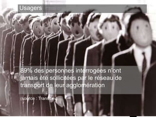 www.15marches.fr
89% des personnes interrogées n’ont
jamais été sollicitées par le réseau de
transport de leur agglomération
(source : Transdev)
Usagers
 