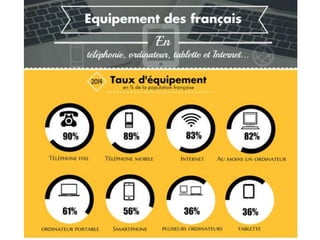 www.15marches.fr
La révolution numérique est terminée :
il est temps de se mettre au travail
 