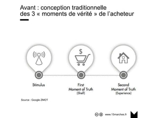 www.15marches.fr
Avant : conception traditionnelle
des 3 « moments de vérité » de l’acheteur
Source : Google ZMOT
 