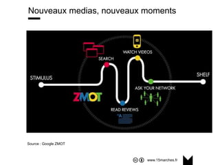 www.15marches.fr
Nouveaux medias, nouveaux moments
Source : Google ZMOT
 