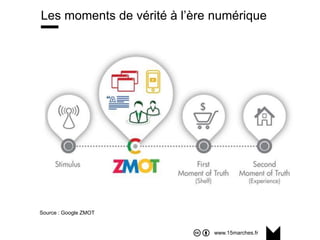 www.15marches.fr
Les moments de vérité à l’ère numérique
Source : Google ZMOT
 