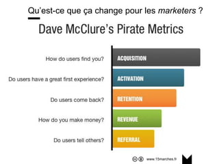 www.15marches.fr
Qu’est-ce que ça change pour les marketers ?
 