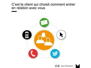www.15marches.fr
C’est le client qui choisit comment entrer
en relation avec vous
 