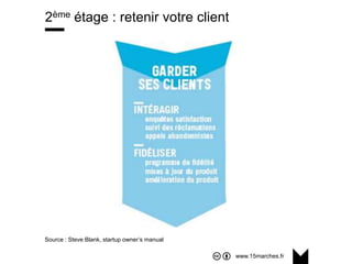 www.15marches.fr
2ème étage : retenir votre client
Source : Steve Blank, startup owner’s manual
 