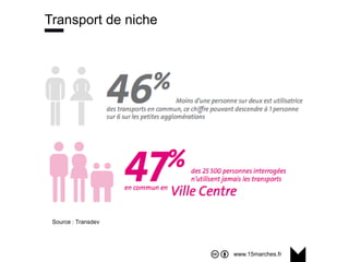 www.15marches.fr
Transport de niche
Source : Transdev
 