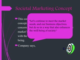 Societal Marketing Concept
This concept is an extension of the market
concept. It actually advances the idea that the
concern of the business firm is not limited to the
market’s short-run needs and wants but also
with the society’s long-run welfare and human
being.
Company says,
“Let's continue to meet the market
needs, and our business objectives,
but do so in a way that also enhances
the well being of society."
 
