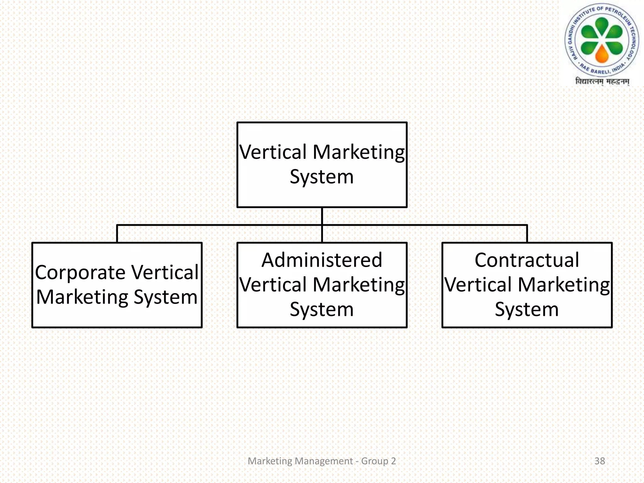 Vertical Marketing
System
Corporate Vertical
Marketing System
Administered
Vertical Marketing
System
Contractual
Vertical Marketing
System
Marketing Management - Group 2 38
 