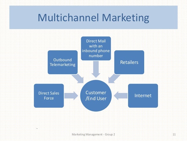 Marketing group 2 imc