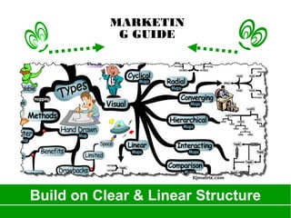 Build on Clear & Linear Structure
MARKETIN
G GUIDE
 