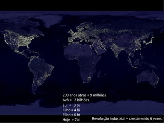 200 anos atrás = 9 milhões Avô =  2 bilhões Eu  =  3 bi Filho = 4 bi Filho = 6 bi Hoje  = 7bi Revolução industrial – crescimento 6 vezes 