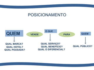 POSICIONAMENTO QUEM O QUE QUAL PÚBLICO? QUEM VENDE PARA QUAL MARCA? QUAL HOTEL? QUAL POUSADA? QUAL SERVIÇO? QUAL BENEFÍCIO? QUAL O DIFERENCIAL?  