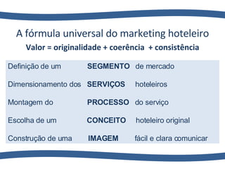 A fórmula universal do marketing hoteleiro Valor = originalidade + coerência  + consistência Definição de um  SEGMENTO   de mercado Dimensionamento dos  SERVIÇOS   hoteleiros Montagem do  PROCESSO   do serviço Escolha de um  CONCEITO   hoteleiro original Construção de uma  IMAGEM   fácil e clara comunicar 