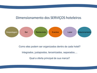 O princípio da produção do serviço Dimensionamento dos SERVIÇOS hoteleiros Hospedagem Estacionamento Lazer Eventos Restaurante Bar Como eles podem ser organizados dentro de cada hotel? Integrados, justapostos, terceirizados, separados.... Qual a oferta principal de sua marca? 