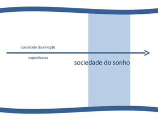 sociedade da emoção sociedade do sonho experiências 