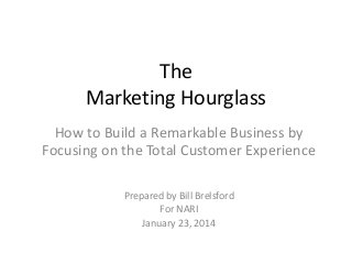 The
Marketing Hourglass
How to Build a Remarkable Business by
Focusing on the Total Customer Experience
Prepared by Bill Brelsford
For NARI
January 23, 2014

 