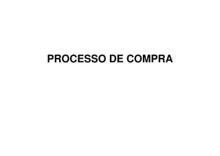 PROCESSO DE COMPRA
 