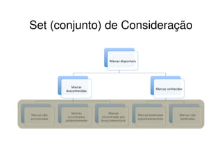 Set (conjunto) de Consideração
 