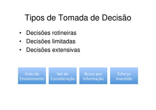 Tipos de Tomada de Decisão
• Decisões rotineiras
• Decisões limitadas
• Decisões extensivas
 