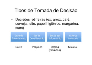Tipos de Tomada de Decisão
• Decisões rotineiras (ex: arroz, café,
  cerveja, leite, papel higiênico, margarina,
  suco)




  Baixo      Pequeno     Interna     Mínimo
                        (memória)
 