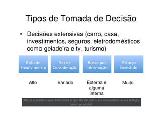 Tipos de Tomada de Decisão
• Decisões extensivas (carro, casa,
  investimentos, seguros, eletrodomésticos
  como geladeira e tv, turismo)




    Alto               Variado             Externa e               Muito
                                            alguma
                                            interna
 Não é o produto que determina o tipo de decisão – é o consumidor e sua relação
                               com o produto!!
 