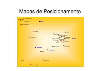 Mapas de Posicionamento
              Brega/ Cafona
Desanimada
             Pessimista                     Kaiser

     Mau humorada




                                 Tímida
                                                                                                 Jove
                                                                       Esforçada
                                                                               Alegre Inovadora
                                                                                       Atual
                          Arrogante                                                            Sedutora
                                                                    Comunicativa              Sensual
                                                                                  Moderna                 Skol
                                                                     Confiável          Bonita
                                                                                             Atraente
                                                                                    Inteligen
                                                                           Calma


                                                                                            Sofisticada
                                                                      Responsável
                                      Antarctica

                                                                 Brahma
                                              Séria




    Velha                                          Tradicional



                           Conservadora
 