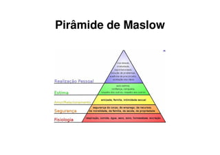 Pirâmide de Maslow
 