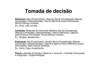 Tomada de decisão
Rotineiras: Baixo Envolvimento, Pequeno Set de Consideração (Marcas
Conhecidas x Desconhecidas), Interna (Memória) busca Informações,
Mínimo Esforço investido.
Ex.: Arroz, café, cerveja.

Limitadas: Moderado Envolvimento, Mediano Set de Consideração
(Marcas Conhecidas x Desconhecidas), Interna (Memória) e alguma
externa busca Informações, Pouco Esforço investido.
Ex.: Roupas, desodorante.

Extensivas: Alto Envolvimento, Variado Set de Consideração (Marcas
Conhecidas x Desconhecidas), Externa e alguma Interna (Memória) busca
Informações, Muito Esforço investido.
Ex.: Carro, Casa, Investimento.

Prever a decisão da Compra: Observar o consumir + Entender (Entrevistas
e Pesquisas) + Experimentação.
 