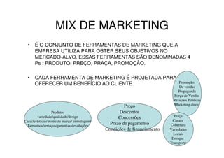 MIX DE MARKETING
  •   É O CONJUNTO DE FERRAMENTAS DE MARKETING QUE A
      EMPRESA UTILIZA PARA OBTER SEUS OBJETIVOS NO
      MERCADO-ALVO. ESSAS FERRAMENTAS SÃO DENOMINADAS 4
      Ps : PRODUTO, PREÇO, PRAÇA, PROMOÇÃO.

  •   CADA FERRAMENTA DE MARKETING É PROJETADA PARA
      OFERECER UM BENEFÍCIO AO CLIENTE.                                        Promoção:
                                                                               De vendas
                                                                               Propaganda
                                                                            Força de Vendas
                                                                            Relações Públicas
                                                      Preço                 Marketing direto

                   Produto:                        Descontos
        variedade/qualidade/design                 Concessões               Praça
Características/ nome de marca/ embalagem/                                 Canais
 Tamanhos/serviços/garantias devoluções
                                               Prazo de pagamento         Cobertura
                                             Condições de financiamento   Variedades
                                                                            Locais
                                                                           Estoque
                                                                          Transporte
 