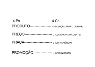 4 Ps                      4 Cs
PRODUTO------------------ C (SOLUÇÃO PARA O CLIENTE)

PREÇO----------------------- C (CUSTO PARA O CLIENTE)

PRAÇA-----------------------   C (CONVENIÊNCIA)




PROMOÇÃO---------------- c (COMUNICAÇÃO)
 