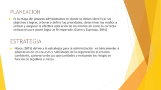 PLANEACIÓN
 Es la etapa del proceso administrativo en donde se deben identificar los
objetivos a lograr, ordenar y definir las prioridades, determinar los medios a
utilizar y asegurar la efectiva aplicación de los mismos así como la correcta
utilización para poder logra un fin esperado (Cuero y Espinoza, 2016)
ESTRATEGIA
 Hoyos (2015) define a la estrategia para la administración es básicamente la
adaptación de los recursos y habilidades de la organización al entorno
cambiante, aprovechando sus oportunidades y evaluando los riesgos en
función de objetivos y metas.
 