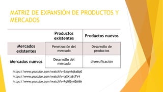 MATRIZ DE EXPANSIÓN DE PRODUCTOS Y
MERCADOS
Productos
existentes
Productos nuevos
Mercados
existentes
Penetración del
mercado
Desarrollo de
productos
Mercados nuevos
Desarrollo del
mercado
diversificación
https://www.youtube.com/watch?v=laSXjz6tTV4
https://www.youtube.com/watch?v=Bzqmhj6a8p0
https://www.youtube.com/watch?v=PqNGvM26i6k
 