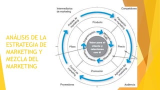ANÁLISIS DE LA
ESTRATEGIA DE
MARKETING Y
MEZCLA DEL
MARKETING
 