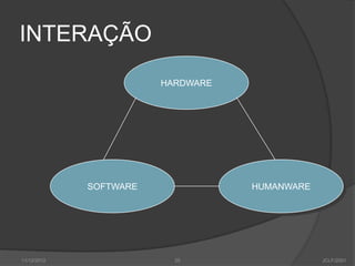 INTERAÇÃO
                        HARDWARE




             SOFTWARE              HUMANWARE




11/12/2012                25                   JCLF/2001
 