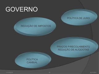 GOVERNO
                                         POLÍTICA DE JURO


             REDUÇÃO DE IMPOSTOS




                                   PRAZOS P/RECOLHIMENTO
                                    REDUÇÃO DE ALÍQÜOTAS


                POLÍTICA
                CAMBIAL


11/12/2012                    32                            JCLF/2001
 