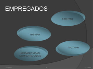 EMPREGADOS
                                    ESCUTAR




                    TREINAR




                                        MOTIVAR

              MISSÃO E VISÃO
             COMPARTILHADOS



11/12/2012                     34                 JCLF/2001
 