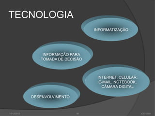 TECNOLOGIA
                                    INFORMATIZAÇÃO




                 INFORMAÇÃO PARA
                TOMADA DE DECISÃO



                                     INTERNET, CELULAR,
                                      E-MAIL, NOTEBOOK,
                                       CÂMARA DIGITAL

             DESENVOLVIMENTO



11/12/2012                     36                         JCLF/2001
 