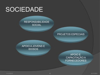 SOCIEDADE
              RESPONSABILIDADE
                   SOCIAL


                                     PROJETOS ESPECIAIS



             APOIO A JOVENS E
                 IDOSOS

                                             APOIO E
                                          CAPACITAÇÃO A
                                          FORNECEDORES



11/12/2012                      42                        JCLF/2001
 