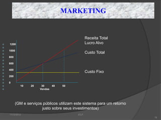 MARKETING


                                                   Receita Total
   1200                                           Lucro Alvo

   1000
                                                  Custo Total
   800

   600

   400
                                                  Custo Fixo
   200

   0
            10   20    30    40    50
                      Vendas




          (GM e serviços públicos utilizam este sistema para um retorno
                        justo sobre seus investimentos)
    11/12/2012                              JCLF
                                                                          78
 