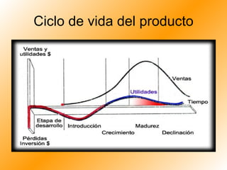Ciclo de vida del producto 
