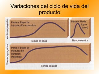 Variaciones del ciclo de vida del producto 