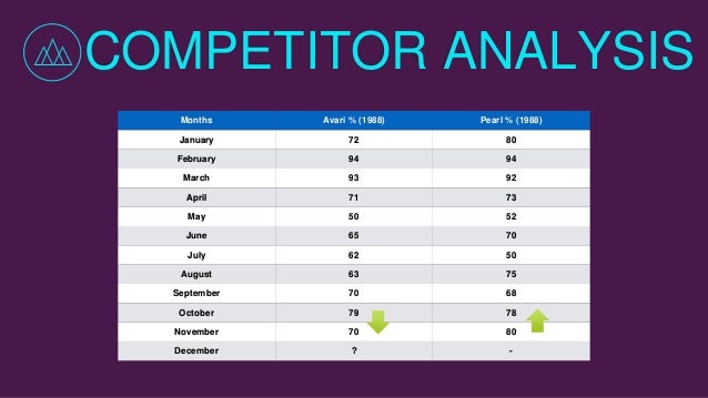 competitive analysis of leela hotel The hotel competitor analysis tool (h-cat): a strategic positioning tool for the goal of the competitor analysis tool is to help hotel operators improve. competitive analysis of leela hotel The hotel competitor analysis tool (h-cat): a strategic positioning tool for the goal of the competitor analysis tool is to help hotel operators improve.