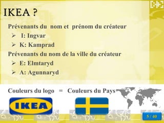 IKEA ?
Prévenants du nom et prénom du créateur
  I: Ingvar
  K: Kamprad
Prévenants du nom de la ville du créateur
  E: Elmtaryd
  A: Agunnaryd

Couleurs du logo = Couleurs du Pays


                                            5 / 40
 