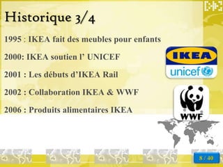 Historique 3/4
1995 : IKEA fait des meubles pour enfants

2000: IKEA soutien l’ UNICEF

2001 : Les débuts d’IKEA Rail

2002 : Collaboration IKEA & WWF

2006 : Produits alimentaires IKEA




                                            8 / 40
 